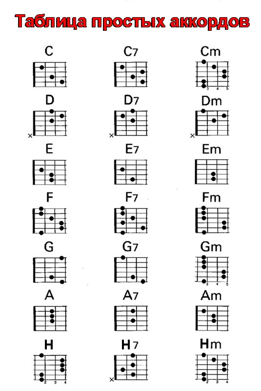 Скачать звуки аккордов гитары